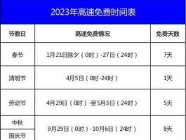 2016五一高速免费时间 2023年五一高速免费时间？