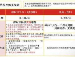 证券b级 证券分类a类b类c类区别？