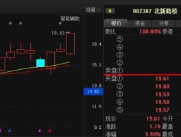 002307北新路桥 北新路桥2023目标价？