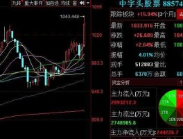 中字头股票有哪些 怎样查找中字头股票？