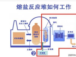熔盐 熔融盐储能的原理？