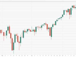 标准普尔500指数 标准普尔500指数包括哪500种股票？