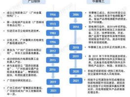 600894？电梯上市公司有哪些？