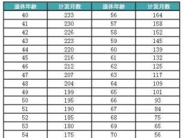 养老保险账户（养老金账户余额怎么看？）