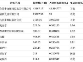 东莞控股000828 000828东莞控股为什么大跌？