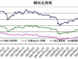 铜价格今日价格，想查看最新的铜价、铜价走势、今日铜价？