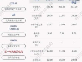东华能源股票（原油板块都有哪些股票？）