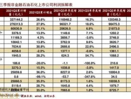 600879股票，化工行业股票有哪些？