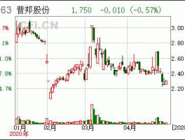 002663普邦园林 普邦股份是国企吗？