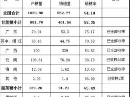 000833股票 制糖类股票有哪些？