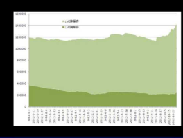 首旅股份股票，服务业餐饮业股票有哪些？