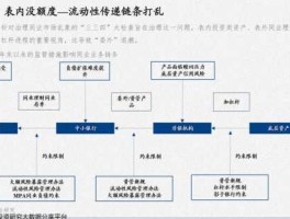 授权 自主减免部分基金（买易方达app买基金怎么免申购费？）