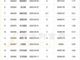 三诺生物股票？三为开头名称的股票有哪些如三川股份等？