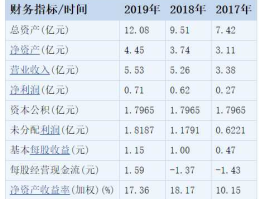 顶格申购需配市值 申购新股顶格申购后市值超过顶格配额后余下市值还能申购吗？