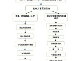 矿业人才？凯鹏矿业招聘流程？