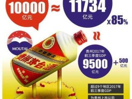 茅台市值 15万亿，茅台万亿市值怎么估算的？