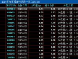 康盛股份股票（2016高送转的股票有哪些？）