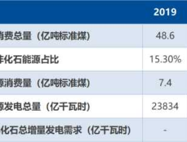核能概念股？非化石能源概念股有哪些？