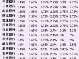 央行净投放300亿（存300万定期一年利息多少？）
