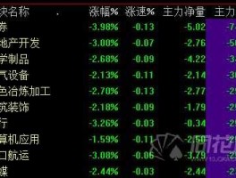 600631（上交所纯b股的股票有哪些？）