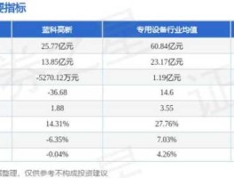 蓝科高新股票（蓝科高新主营业务？）