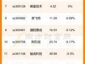 股票000997（物联网上市公司有哪些？）