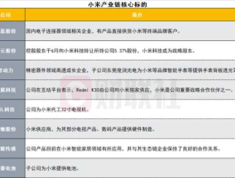 002137股票（小米产业链股票有哪些？）