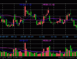 002736股票 国信证券是什么啊？