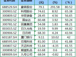 002175股票，科翔高新旗下有上市公司吗？
