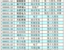 前海概念？前海概念股有哪些，前海概念上市公司一览？