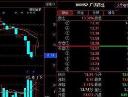 广济药业股票 养生类的股票有哪些？