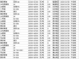 废铝价格新行情？今年11月铜价预测？