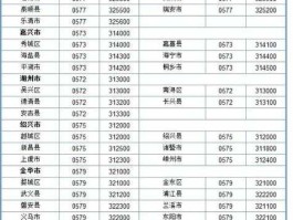 002628？002627是哪里区号？