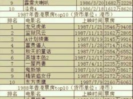 2288港币，少林小子票房？