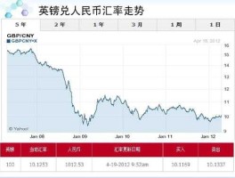 英镑 人民币（英镑直接兑人民币还是兑港币？）