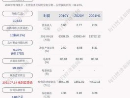 未名医药股票（安徽未名生物医药有限公司官网？）