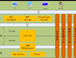 net 开源（不知道有哪里可以找到开源的基于NET20的ASPNETMVC框架？）