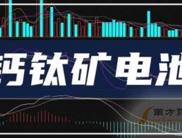 002623股票（隆华科技有没有钙钛矿电池？）