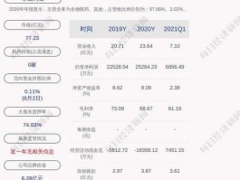常山药业？常山药业能涨到多少_？