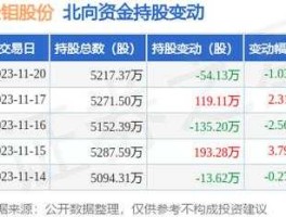 金钼股份股票 2016年退市的股票有哪些？