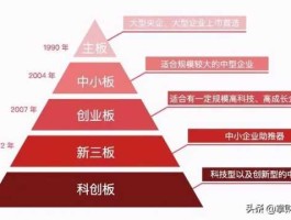 深市主板（深市主板和创业板区别？）