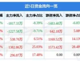 深天地000023（深天地a是国资吗？）