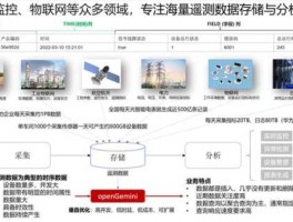 什么是海量数据（怎样提高海量数据的查询速度？）