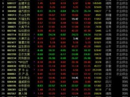 股票000780，林业板块有哪些股票？