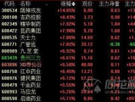 600535股票 所有a股药业股票代码？