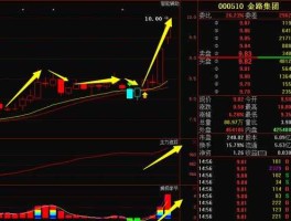 金路集团股票？金路股票挂卖单1188什么意思？