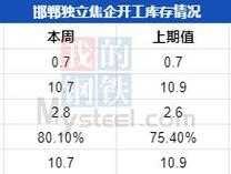 焦炭新价格 哪里的焦炭又好又便宜？