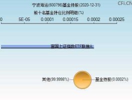 600798 又跌了，该怎么办？600798宁波海运，又？