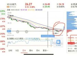 长城股票 长城汽车股票怎么成xd长城汽了？