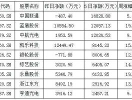 600105股票 苏州有哪些股票？